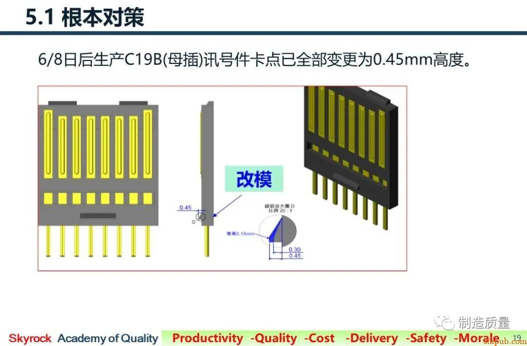 8D案例 | 注塑件变形，配合件组装后不良 -21