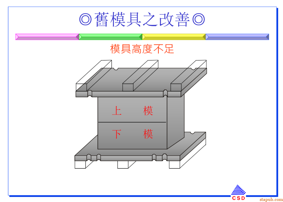 快速换模SMED:5步标准化流程+7个增效诀窍(有案例版)【标杆精益】 快速换模SMED:5步标准化流程+7个增效诀窍(有案例版)【标杆精益】
