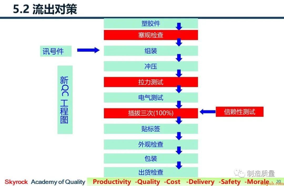 8D案例 | 注塑件变形，配合件组装后不良 -22