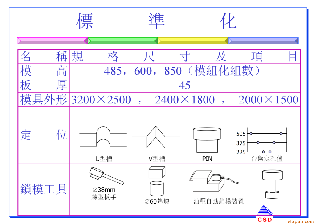 快速换模SMED:5步标准化流程+7个增效诀窍(有案例版)【标杆精益】 快速换模SMED:5步标准化流程+7个增效诀窍(有案例版)【标杆精益】