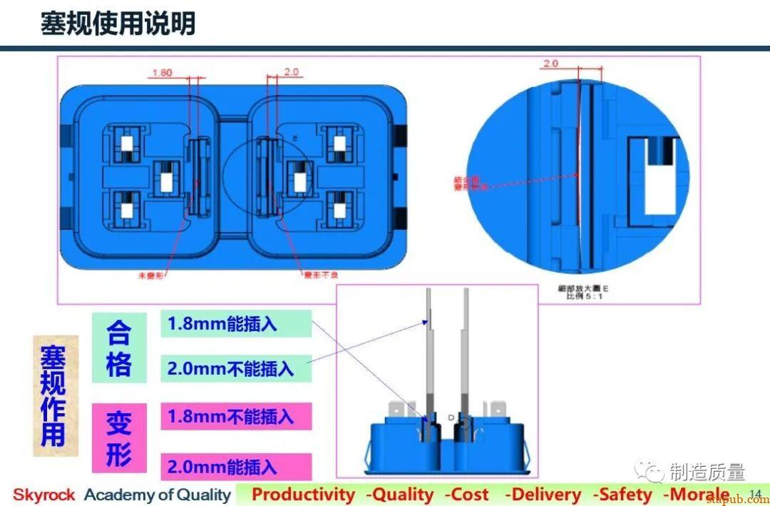 8D案例 | 注塑件变形，配合件组装后不良 -11