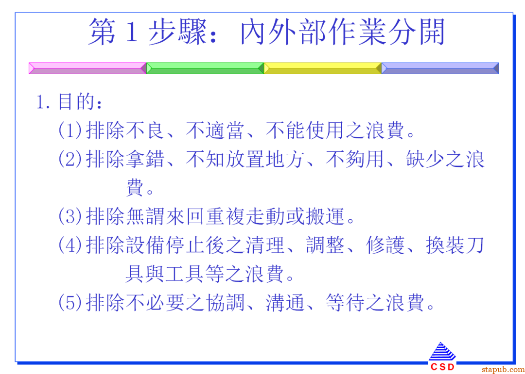快速换模SMED:5步标准化流程+7个增效诀窍(有案例版)【标杆精益】 快速换模SMED:5步标准化流程+7个增效诀窍(有案例版)【标杆精益】