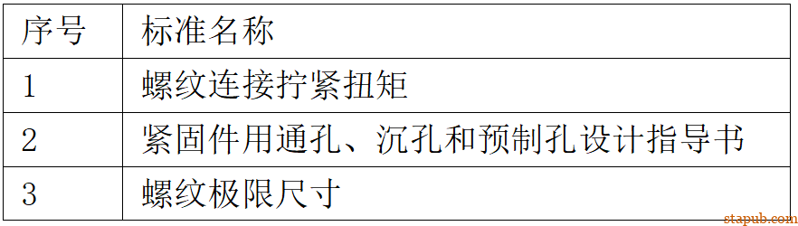 高强度紧固接头拧紧工艺设计指导书 高强度紧固接头拧紧工艺设计指导书