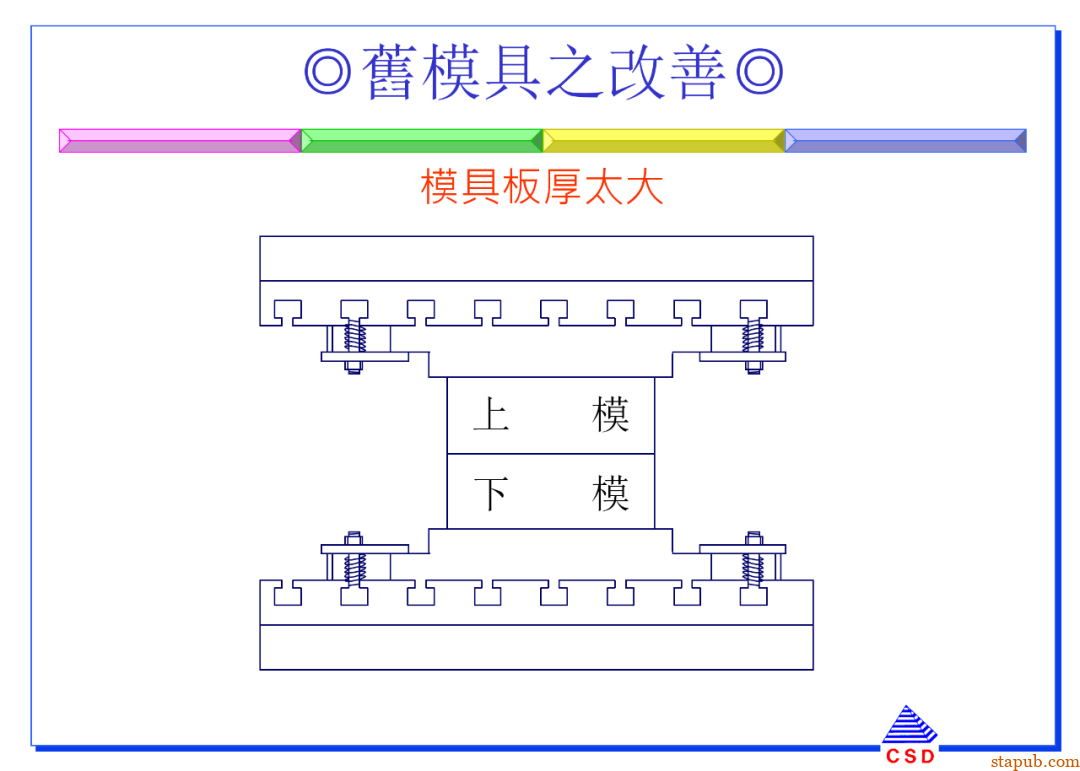 快速换模SMED:5步标准化流程+7个增效诀窍(有案例版)【标杆精益】 快速换模SMED:5步标准化流程+7个增效诀窍(有案例版)【标杆精益】