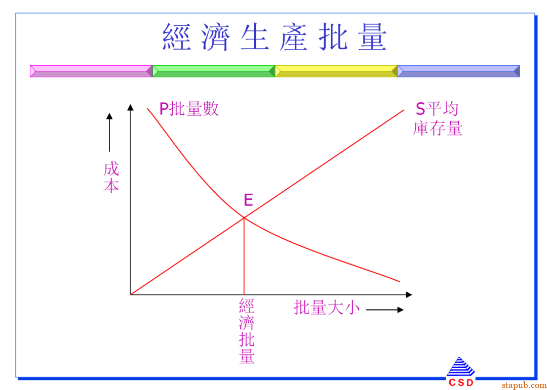 快速换模SMED:5步标准化流程+7个增效诀窍(有案例版)【标杆精益】 快速换模SMED:5步标准化流程+7个增效诀窍(有案例版)【标杆精益】