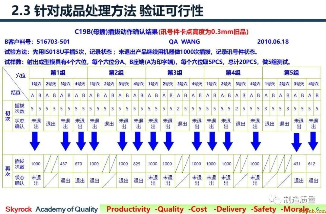 8D案例 | 注塑件变形，配合件组装后不良 -4