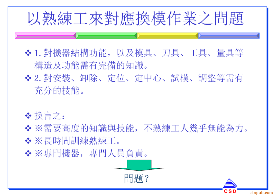 快速换模SMED:5步标准化流程+7个增效诀窍(有案例版)【标杆精益】 快速换模SMED:5步标准化流程+7个增效诀窍(有案例版)【标杆精益】