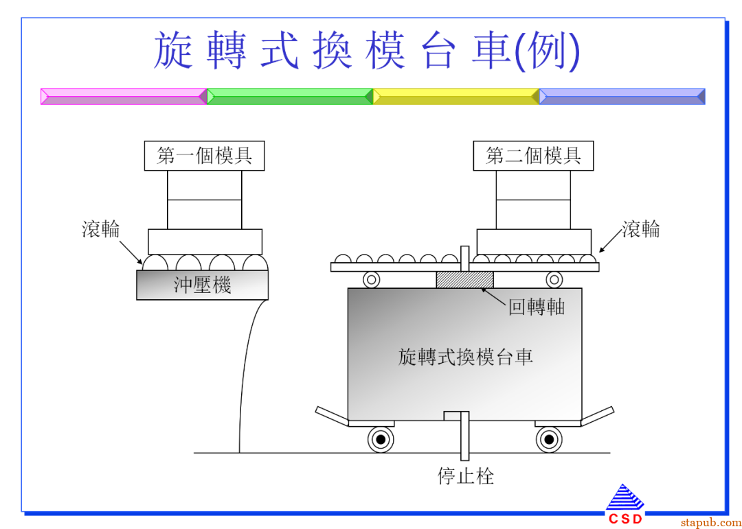 快速换模SMED:5步标准化流程+7个增效诀窍(有案例版)【标杆精益】 快速换模SMED:5步标准化流程+7个增效诀窍(有案例版)【标杆精益】