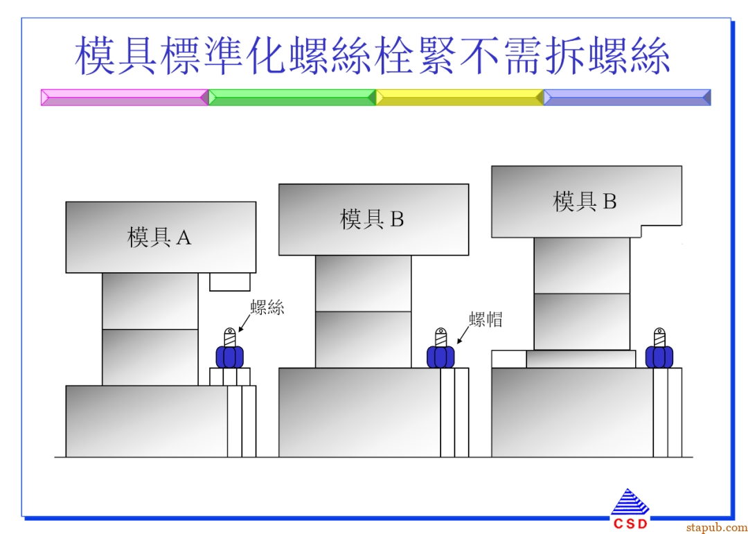 快速换模SMED:5步标准化流程+7个增效诀窍(有案例版)【标杆精益】 快速换模SMED:5步标准化流程+7个增效诀窍(有案例版)【标杆精益】