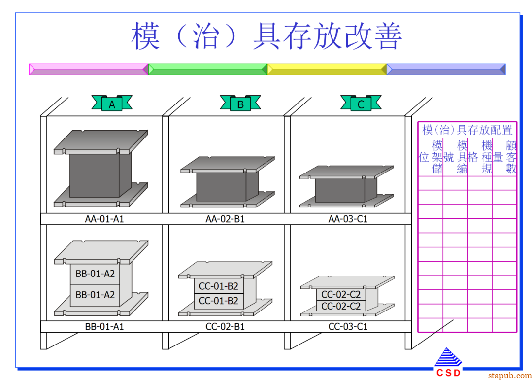 快速换模SMED:5步标准化流程+7个增效诀窍(有案例版)【标杆精益】 快速换模SMED:5步标准化流程+7个增效诀窍(有案例版)【标杆精益】