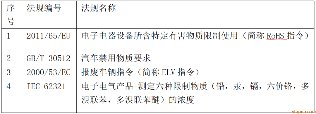 高强度紧固接头拧紧工艺设计指导书 高强度紧固接头拧紧工艺设计指导书