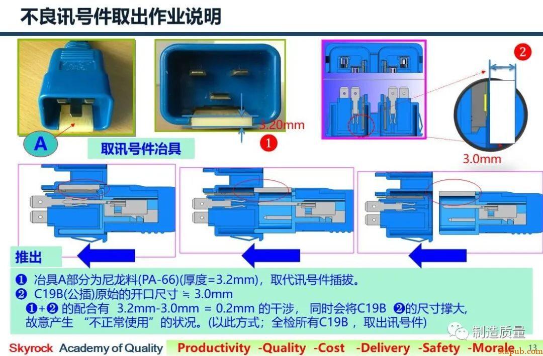 8D案例 | 注塑件变形，配合件组装后不良 -1