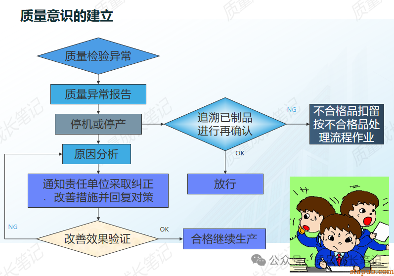 质量意识居然那么难管?是的,真的难! 质量意识居然那么难管?是的,真的难!