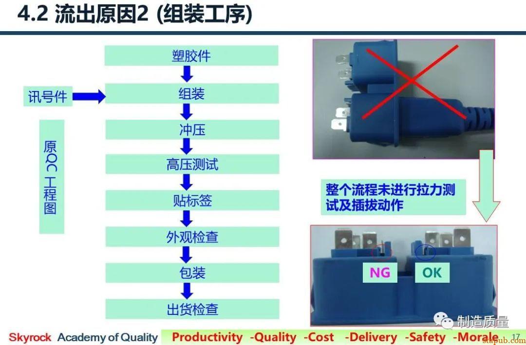 8D案例 | 注塑件变形，配合件组装后不良 -1