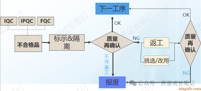 质量意识居然那么难管?是的,真的难! 质量意识居然那么难管?是的,真的难!
