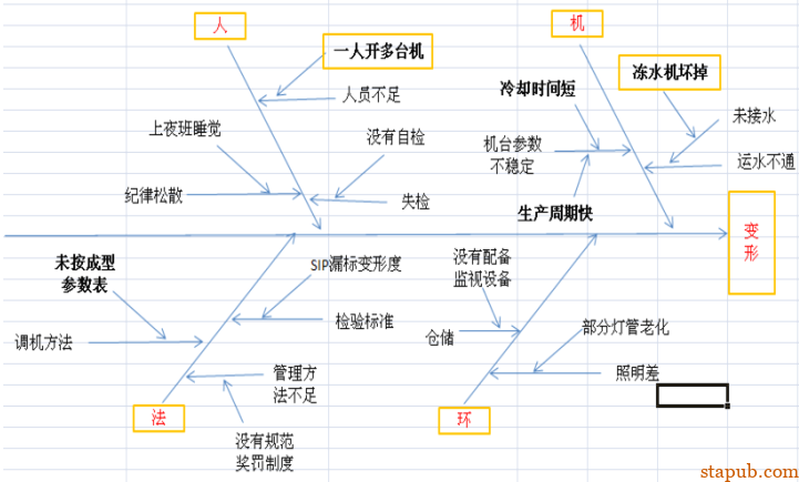 8D | 注塑件上下盖变形改善 -1