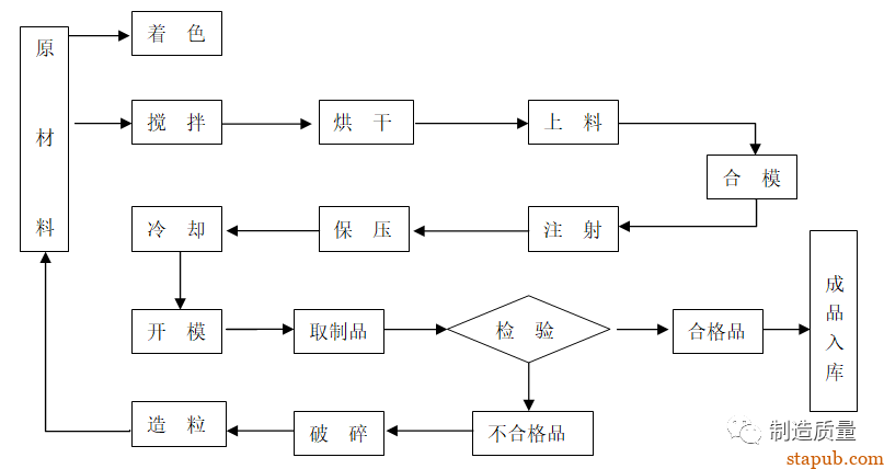 8D案例 | 注塑件变形，配合件组装后不良 -1