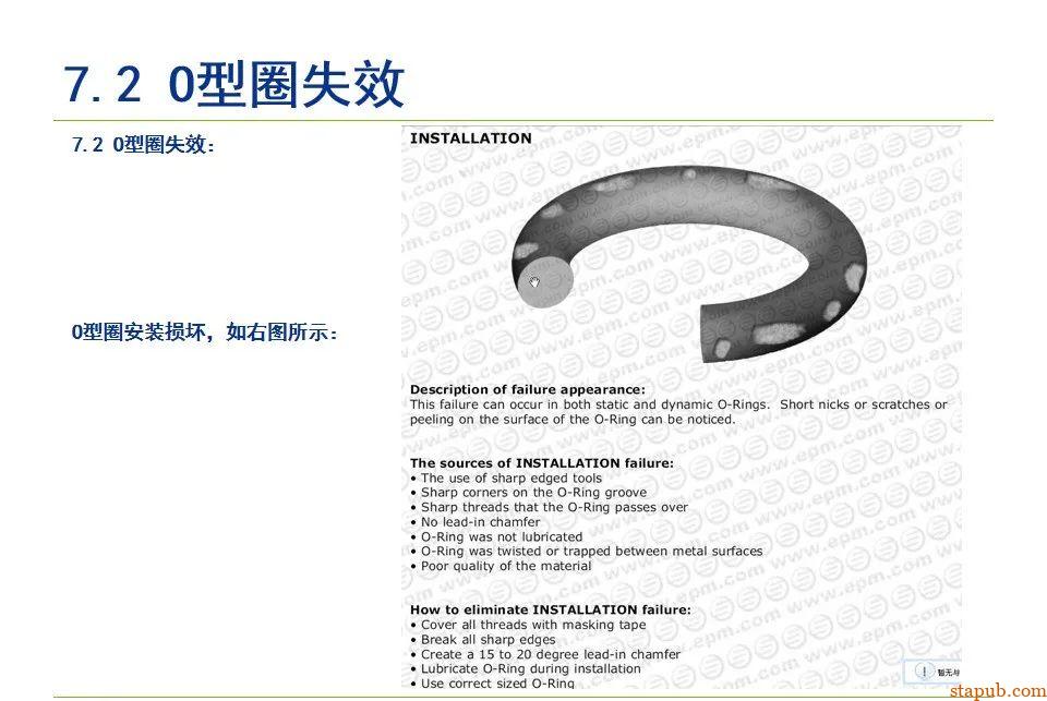 O型密封圈结构设计规范【经典资料】 O型密封圈结构设计规范【经典资料】