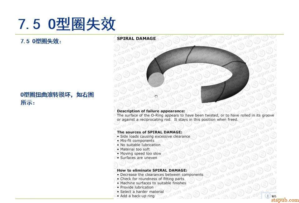 O型密封圈结构设计规范【经典资料】 O型密封圈结构设计规范【经典资料】