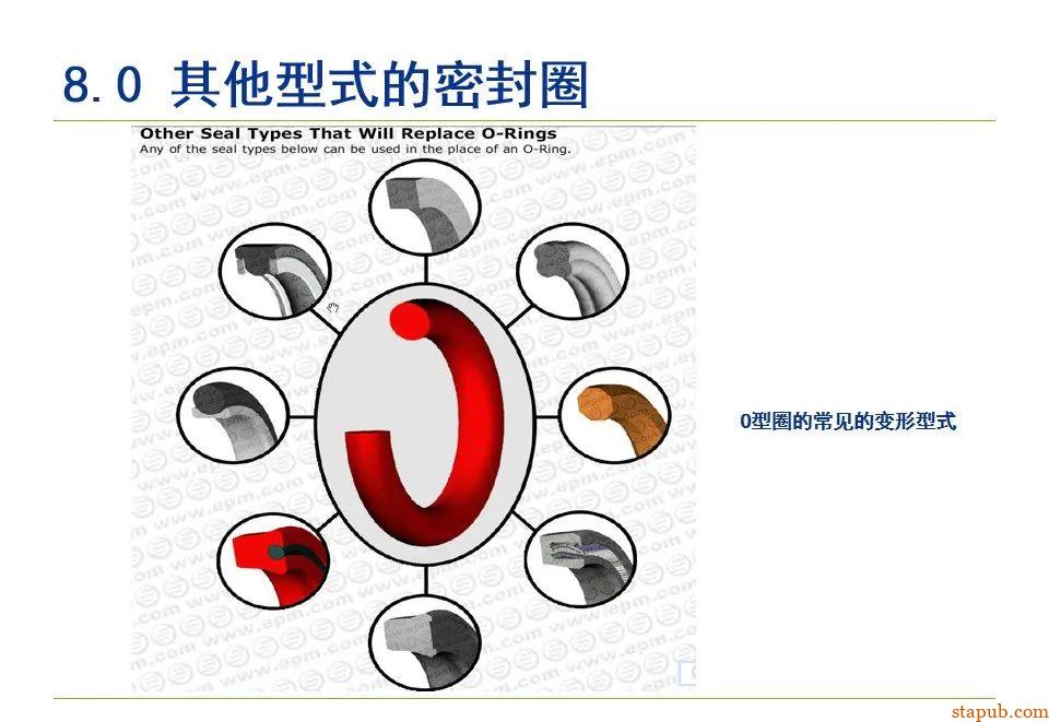 O型密封圈结构设计规范【经典资料】 O型密封圈结构设计规范【经典资料】