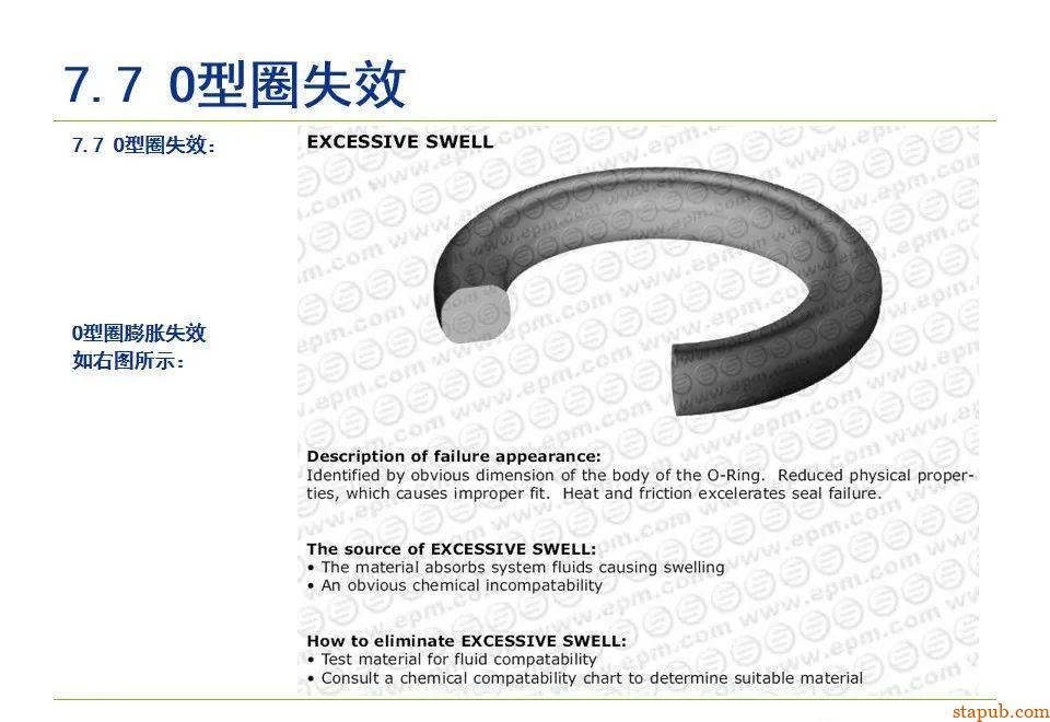 O型密封圈结构设计规范【经典资料】 O型密封圈结构设计规范【经典资料】