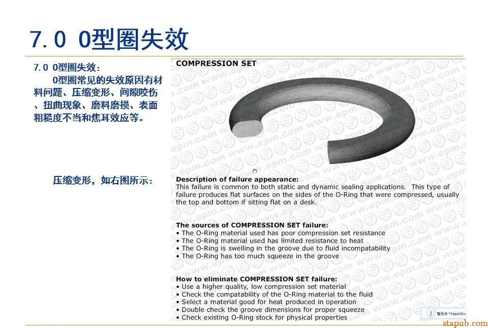 O型密封圈结构设计规范【经典资料】 O型密封圈结构设计规范【经典资料】