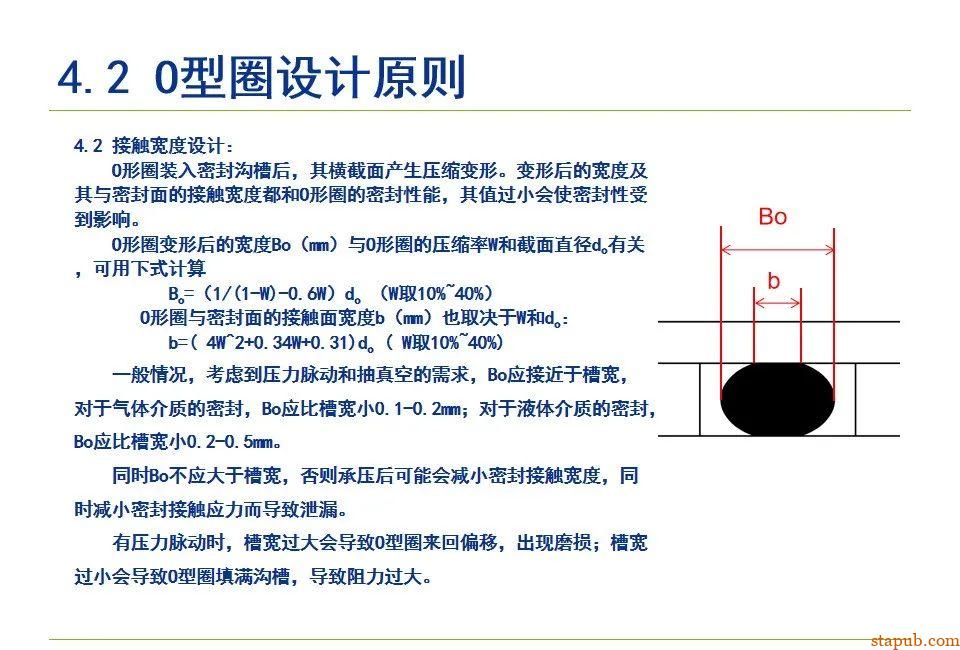 O型密封圈结构设计规范【经典资料】 O型密封圈结构设计规范【经典资料】