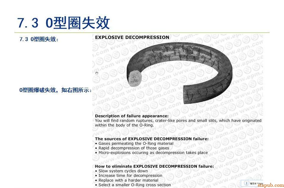 O型密封圈结构设计规范【经典资料】 O型密封圈结构设计规范【经典资料】