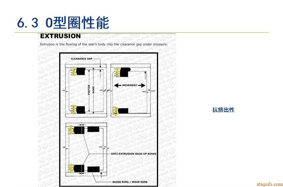 O型密封圈结构设计规范【经典资料】 O型密封圈结构设计规范【经典资料】