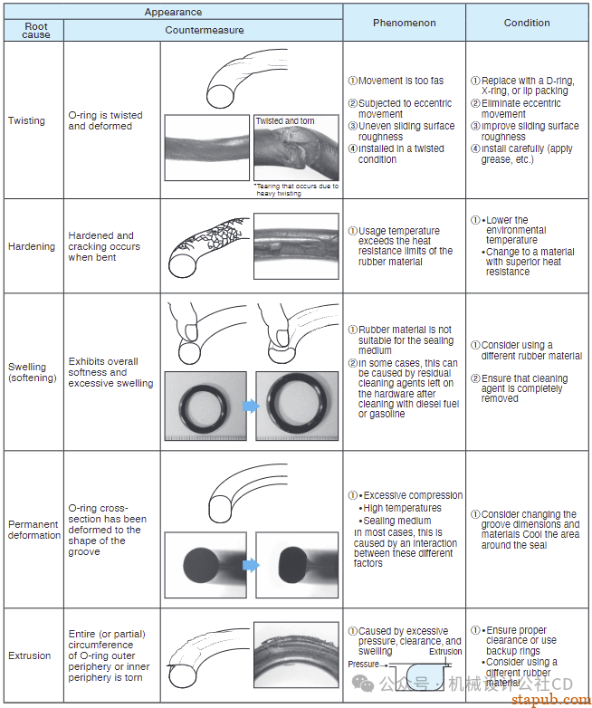 O型密封圈结构设计规范【经典资料】 -45