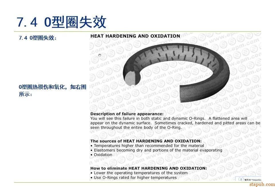 O型密封圈结构设计规范【经典资料】 O型密封圈结构设计规范【经典资料】