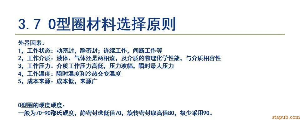 O型密封圈结构设计规范【经典资料】 O型密封圈结构设计规范【经典资料】