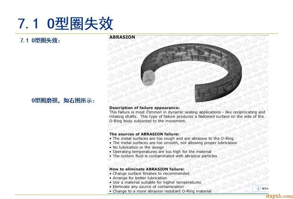 O型密封圈结构设计规范【经典资料】 O型密封圈结构设计规范【经典资料】