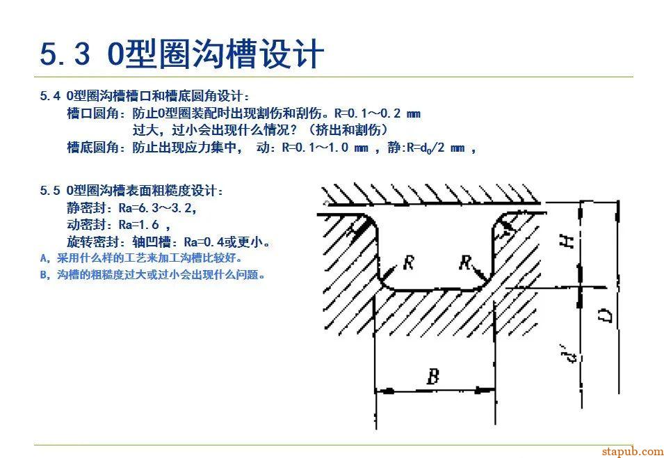 O型密封圈结构设计规范【经典资料】 O型密封圈结构设计规范【经典资料】