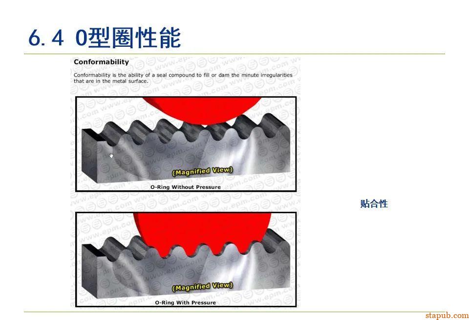 O型密封圈结构设计规范【经典资料】 O型密封圈结构设计规范【经典资料】
