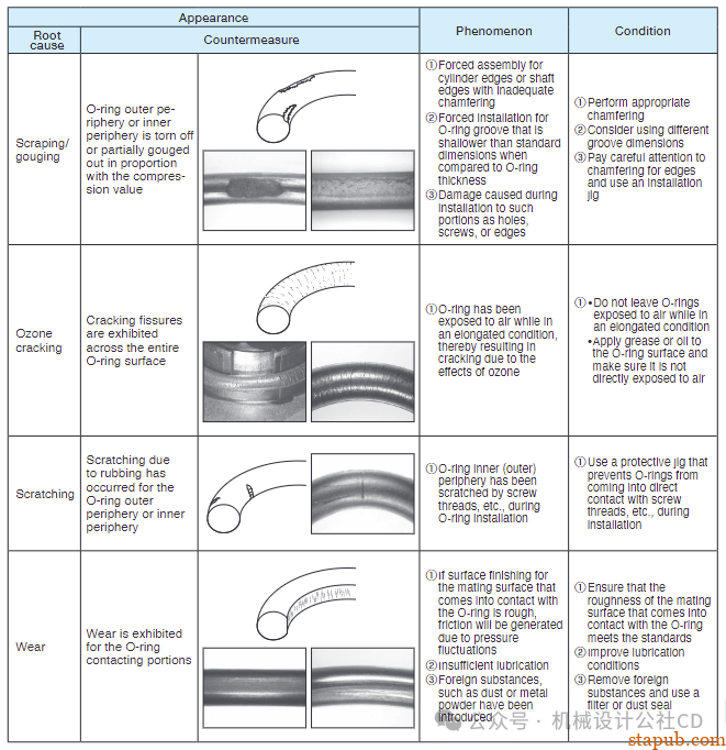 O型密封圈结构设计规范【经典资料】 -12