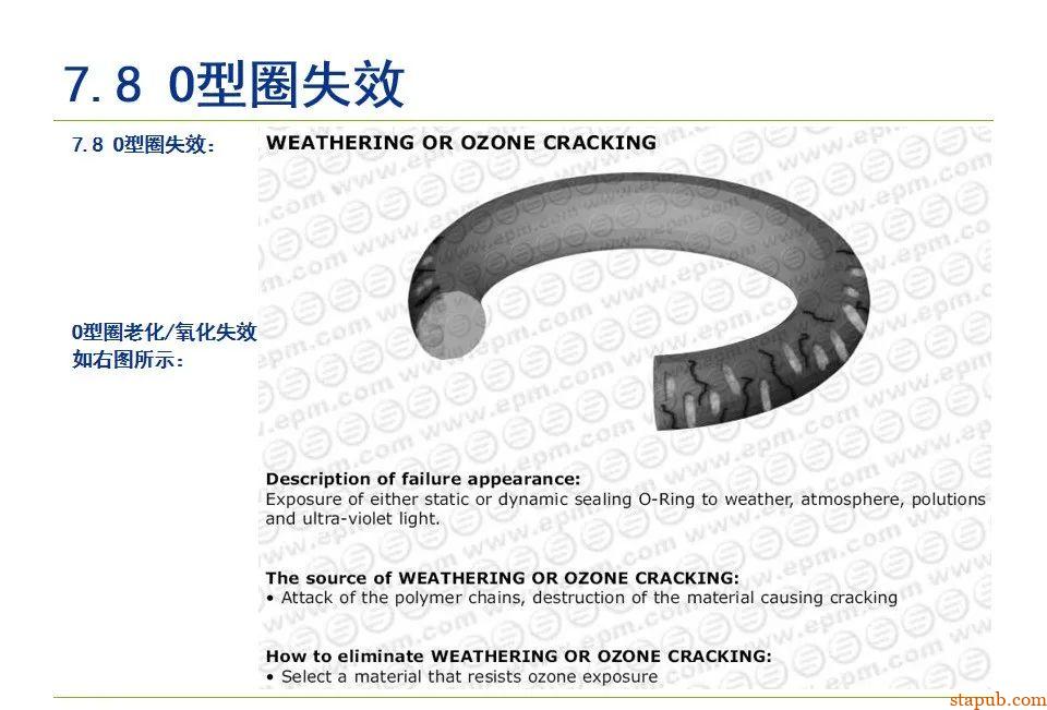 O型密封圈结构设计规范【经典资料】 O型密封圈结构设计规范【经典资料】