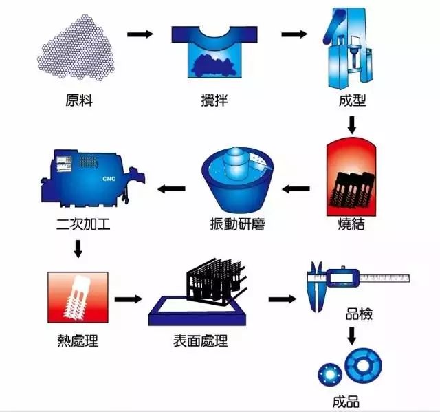 各种金属材料成型工艺,看过的SQE都收藏了 各种金属材料成型工艺,看过的SQE都收藏了