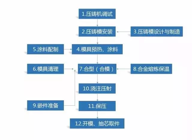 各种金属材料成型工艺,看过的SQE都收藏了 各种金属材料成型工艺,看过的SQE都收藏了