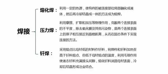 各种金属材料成型工艺,看过的SQE都收藏了 各种金属材料成型工艺,看过的SQE都收藏了