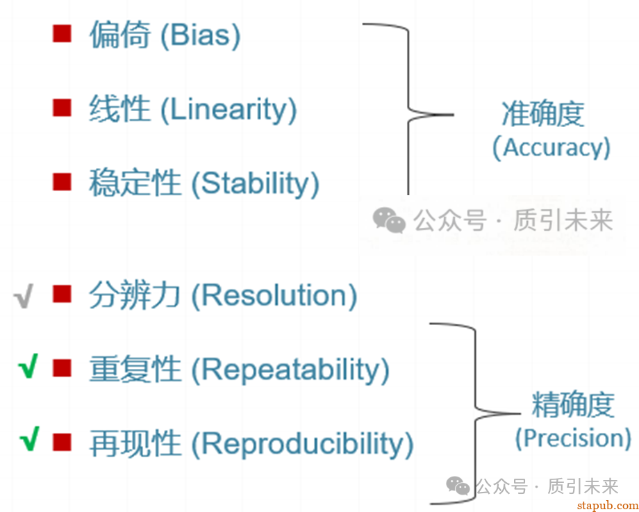 一文搞懂 MSA德系方法一：Cg/Cgk (量具能力指数) -3