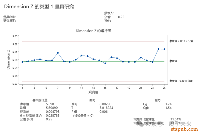 一文搞懂 MSA德系方法一：Cg/Cgk (量具能力指数) -8