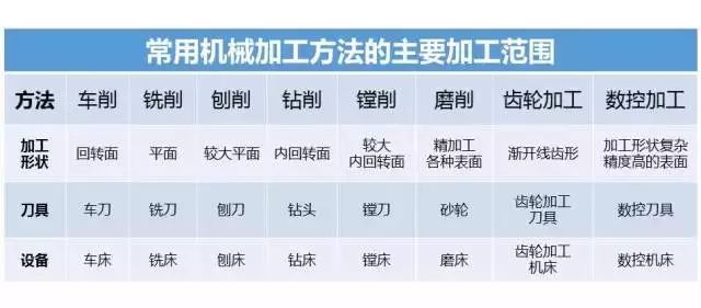 各种金属材料成型工艺,看过的SQE都收藏了 各种金属材料成型工艺,看过的SQE都收藏了