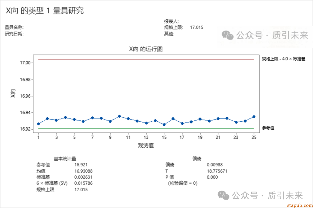 一文搞懂 MSA德系方法一：Cg/Cgk (量具能力指数) -9