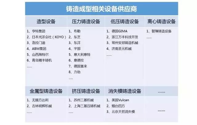 各种金属材料成型工艺,看过的SQE都收藏了 各种金属材料成型工艺,看过的SQE都收藏了