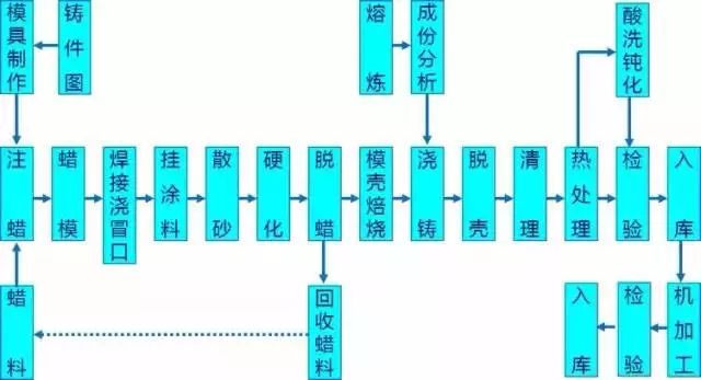 各种金属材料成型工艺,看过的SQE都收藏了 各种金属材料成型工艺,看过的SQE都收藏了