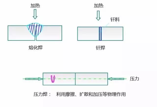 各种金属材料成型工艺,看过的SQE都收藏了 各种金属材料成型工艺,看过的SQE都收藏了