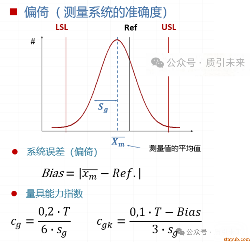 一文搞懂 MSA德系方法一：Cg/Cgk (量具能力指数) -4