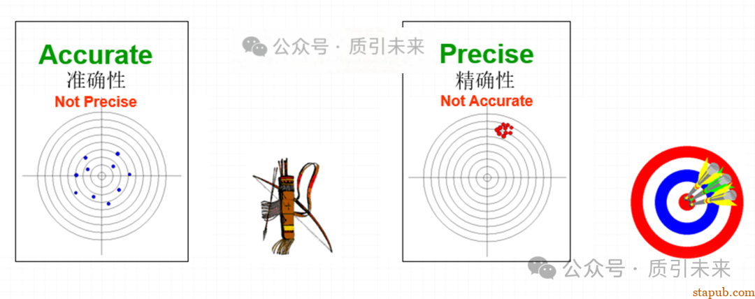 一文搞懂 MSA德系方法一：Cg/Cgk (量具能力指数) -2
