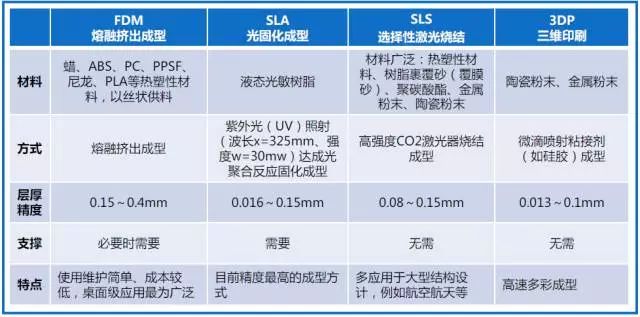 各种金属材料成型工艺,看过的SQE都收藏了 各种金属材料成型工艺,看过的SQE都收藏了